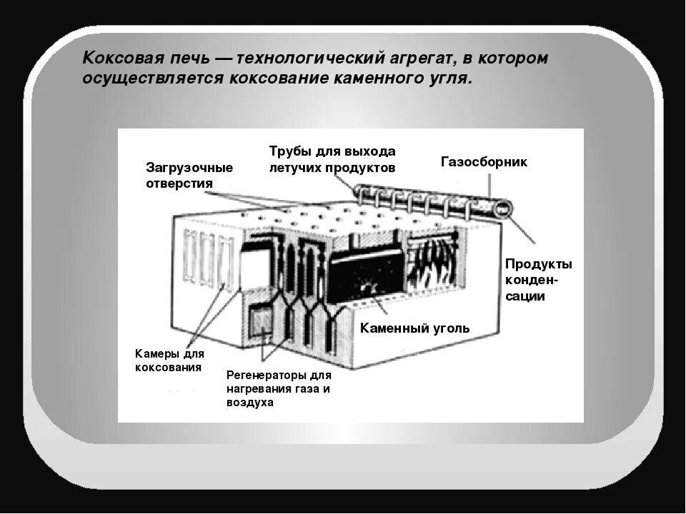 Схема коксования каменного угля. Коксовая печь чертеж. Схема непрерывного коксования угля. Коксовая печь схема производства. Процесс коксования каменного угля