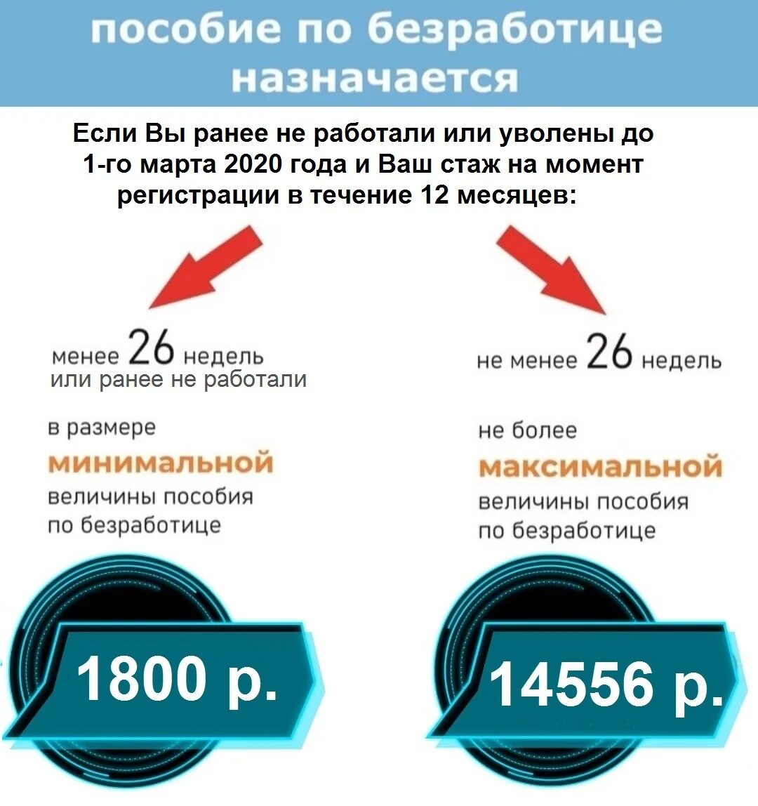 Единая выплата номер телефона. Пособие по безработицека. Пособие по безработице выплачивается. Выплаты по безработице в центре занятости. Каково пособие по безработице.