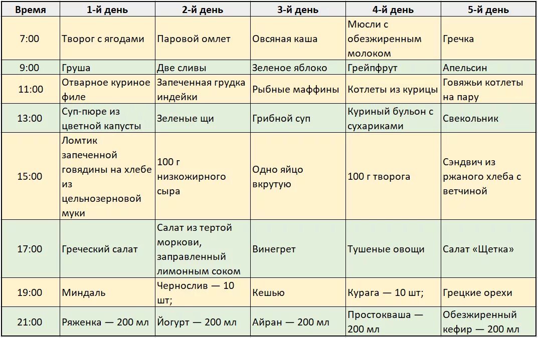 Кушать через 2 часа. Диета стол номер 8 при ожирении примерное меню. Диета номер 8 при ожирении 2 степени для детей. Диета стол номер 8 для детей меню на неделю. Стол 8 диета при ожирении примерное меню для ребенка.