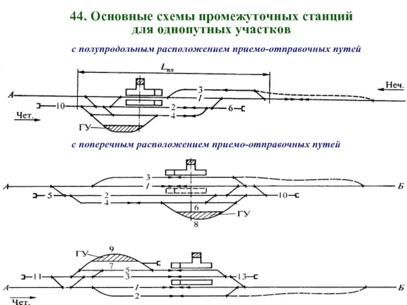 Глава XXI грузовые станции