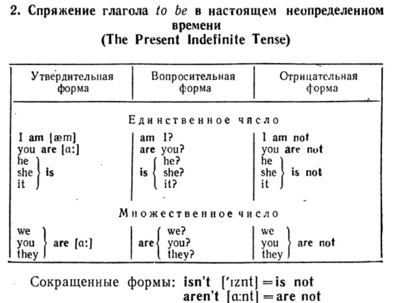 Спряжение глагола to be в past indefinite. Глагол to be в форме present indefinite. Present indefinite в английском языке таблица. To be в present indefinite.