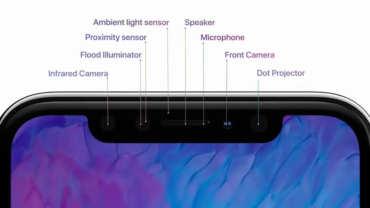 Где расположен микрофон. Датчик приближения iphone xr. iphone 12 датчики спереди. расположение датчиков iphone 11. датчики на айфон 13 про сзади.