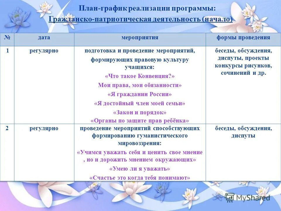 Проект классного руководителя начальных классов. Цели эстетической деятельности. Автор программы успех. Программа работы классного руководителя с коллективом класса. Программы развития класса.