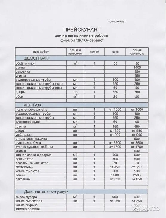 Расценки на все виды строительных работ. Прайс на строительные работы. Прейскурант строительных работ 2021. Расценки на отделочные расценки.