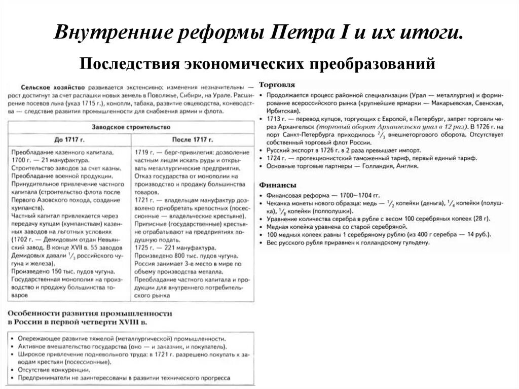 Последствия реформ Петра 1 кратко. Отрицательные последствия реформ Петра 1 таблица. Последствия политических реформ Петра 1. Исторические последствия экономической реформы Петра 1. Внутренние реформы и изменения