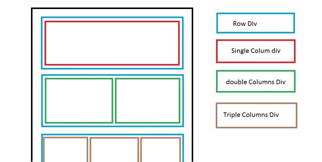 Row html. Тег div. Html макет два столбца на div. Div Row.