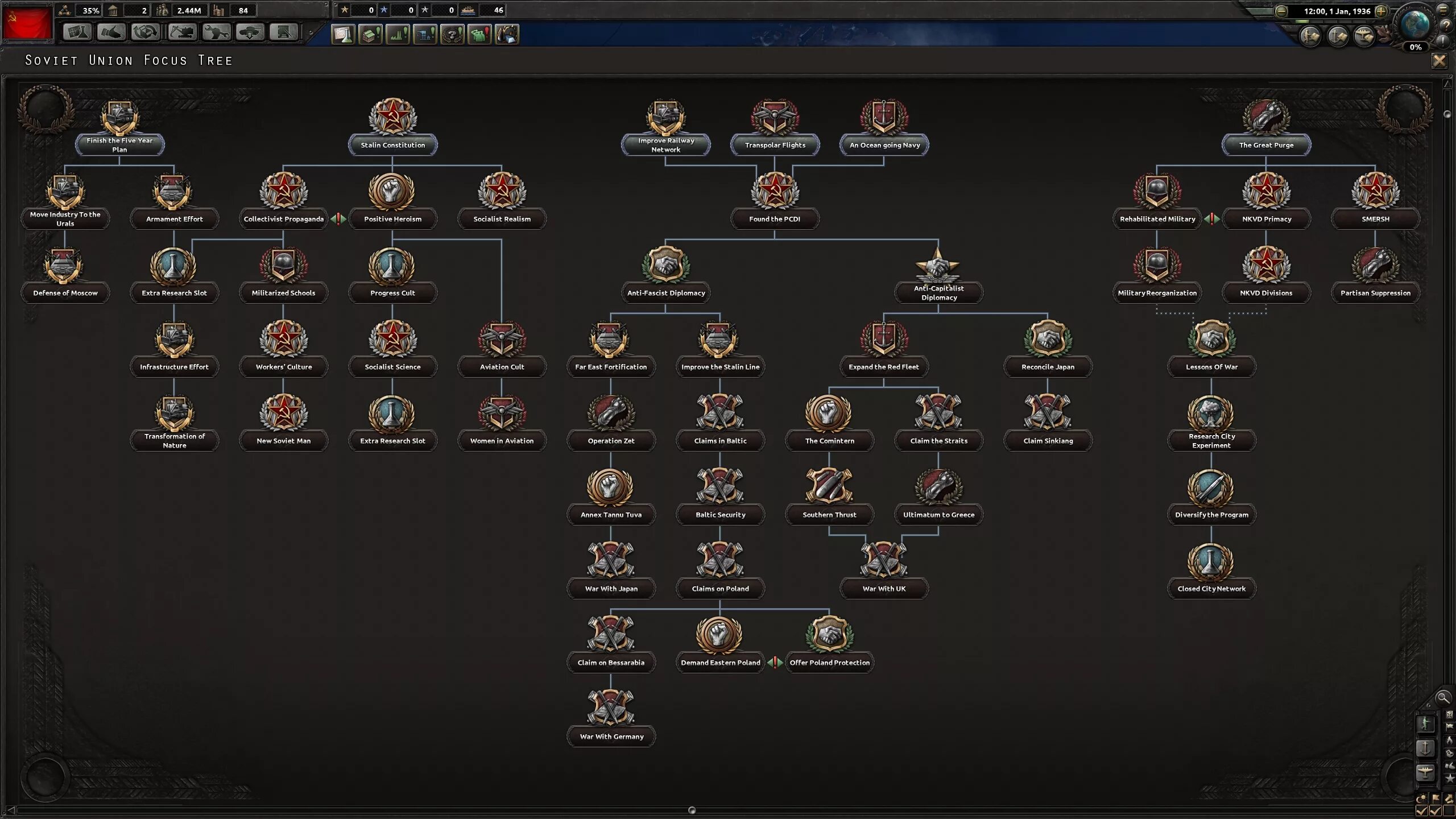 Дерево ссср. Фокусы СССР hoi 4. Ветка фокусов СССР hoi 4. Древо фокусов СССР hoi 4. Hoi 4 древа фокус советского Союза.