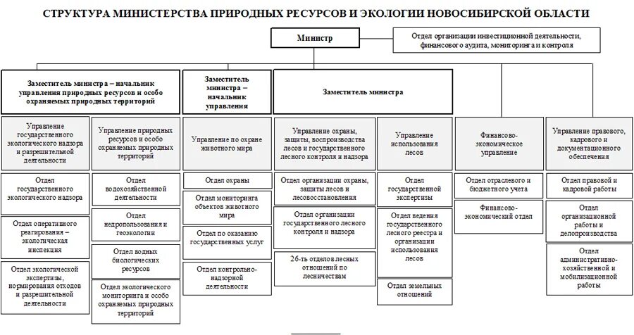 Минприроды закон