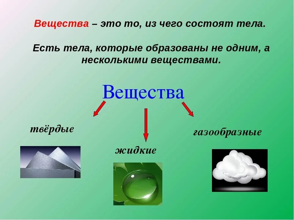 Вещество. Тела состоят из веществ. Вещество это окружающий мир. Вещество это то из чего состоят.