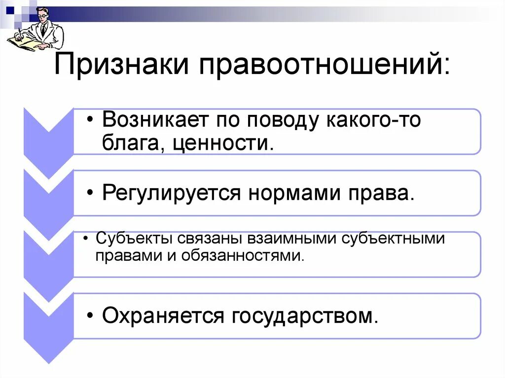 1 объект правоотношений. Субъекты правоотношений презентация. Правоотношения презентация 9 класс.