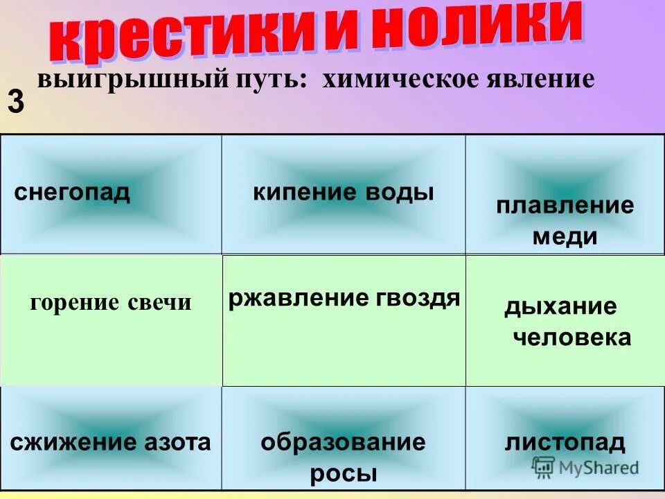 превращение одних веществ в другие. химические явления солнца. ржавление гвоздя это химическое явление. ржавление гвоздя это химическое явление. ржавление гвоздя это химическое явление.