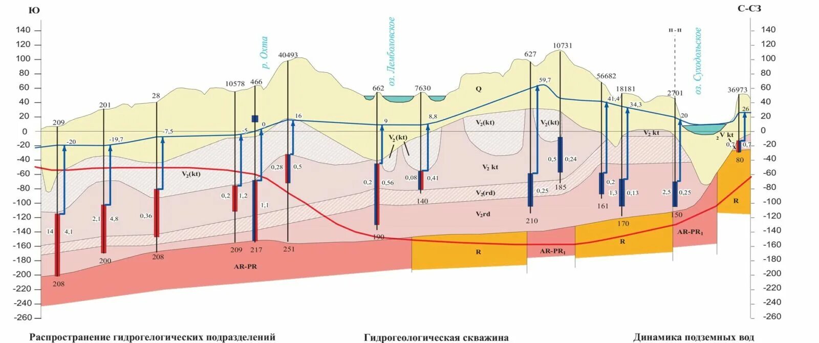 Грунтовые воды московская область. Водоносный слой в Ленинградской области карта. Карта глубин водоносных слоев Ленинградской области. Геологический разрез водоносных горизонтов. Карта залегания водоносных слоев.