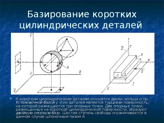 Базы лишающие степеней свободы. Схема базирование коротких целиндрических заготовак. Схема базирования длинных цилиндрических деталей. Базирование заготовок типа колонка. Базирование цилиндрического диска с отверстием.