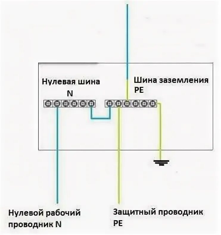 Можно ли соединять ноль с заземлением