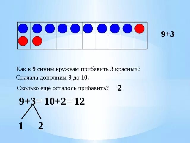 Сколько будет 9 прибавить. Как к числу прибавить 3. Прибавление числа 7. Прибавление 9 через десяток. Прибавление числа 9 3 класс.