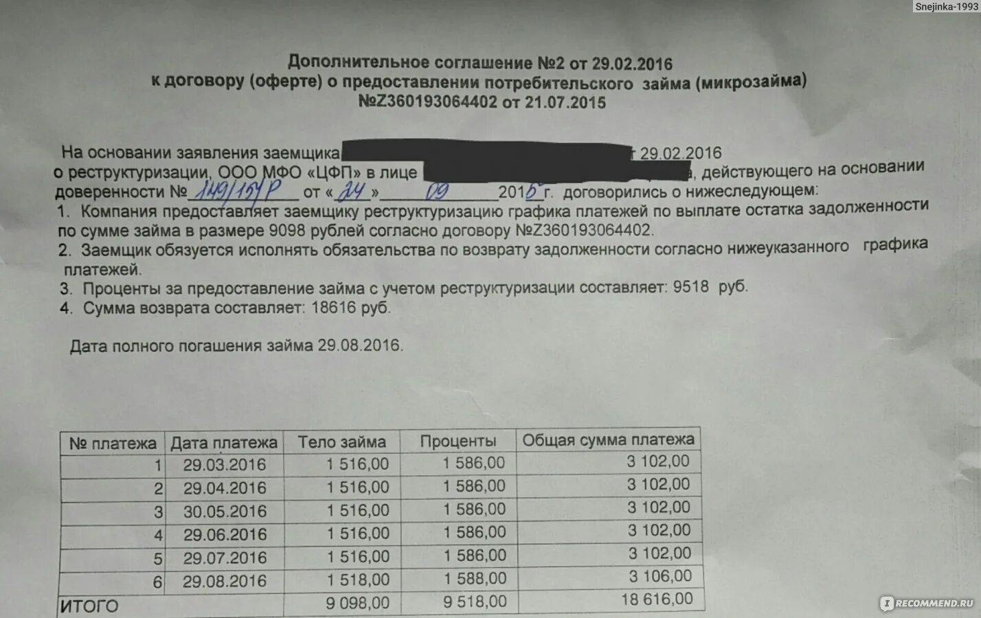 132 Выполнение графика погашения долга Мегаполис ЖКХ