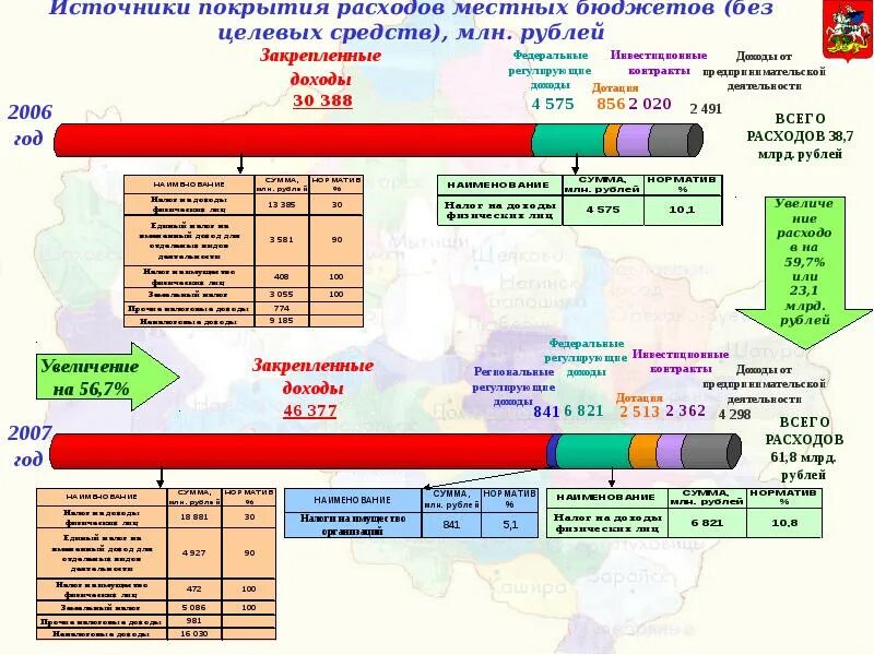 Источники покрытия затрат. Принцип общего покрытия расходов. Источники покрытия затрат примеры. Принцип общего покрытия расходов бюджетов. Источники расходов в организации