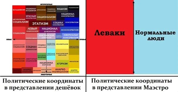 Политическиекеоординаты. Потлитическая координаты. Политические координмт. Политические ординаты.