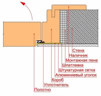 Примыкание двери