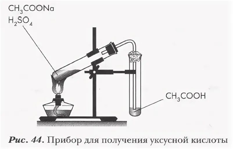 Прибор для получения уксусной кислоты в лаборатории. Прибор для получения уксусной кислоты рисунок. Получение уксусной кислоты рисунок. Получение получение уксусной кислоты.