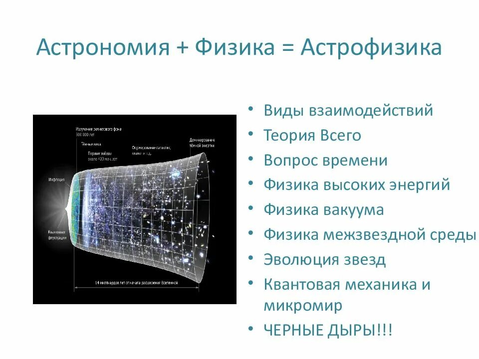 Физика и астрофизика. Взаимосвязь физики и астрономии. Астрофизика это кратко. Астрофизика презентация.