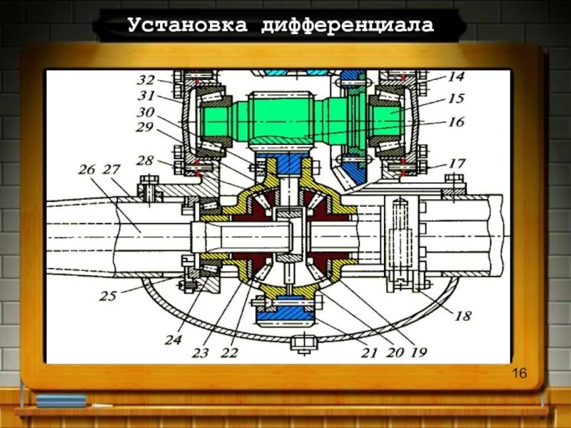 Главная передача и дифференциал ЗИЛ 130. Главная передача автомобиля. Устройство дифференциала. Назначение дифференциала.