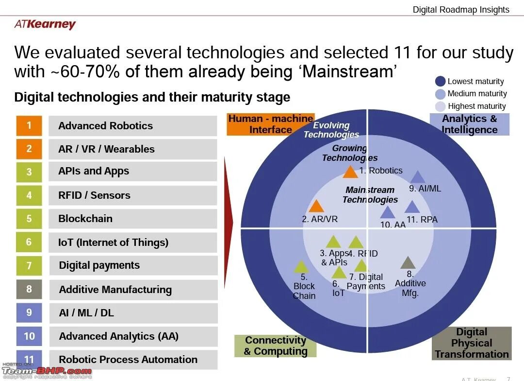 Transformation Roadmap. Industry report