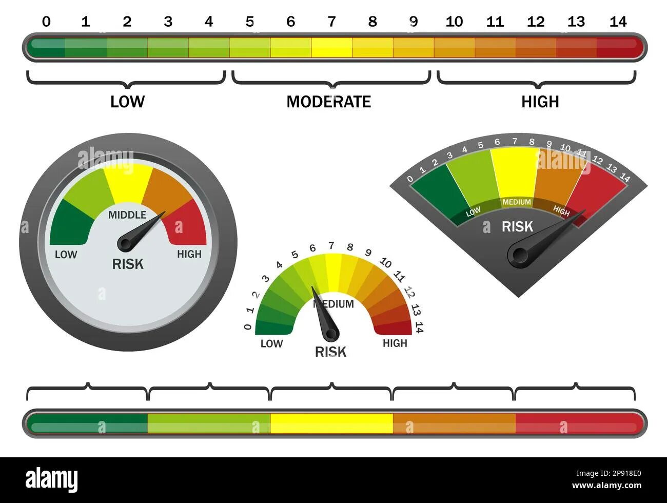 Индикаторы риска. Индикаторная шкала. Шкала индикаторов риска. Шкала High Low.