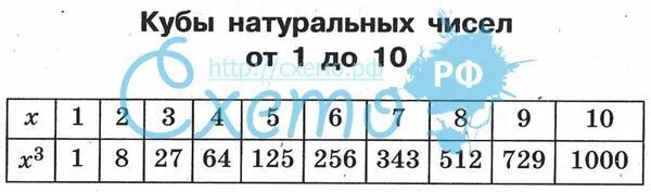 Заполнение таблицы числа