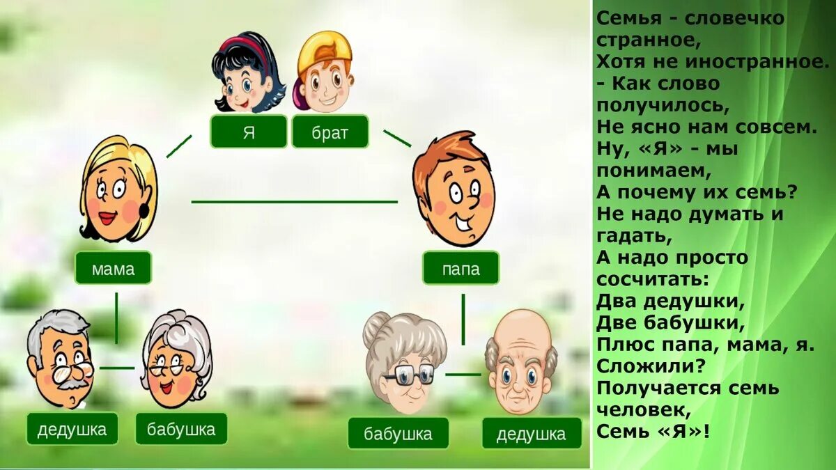 Мама папа бабушка дедушка. Картинки членов семьи.