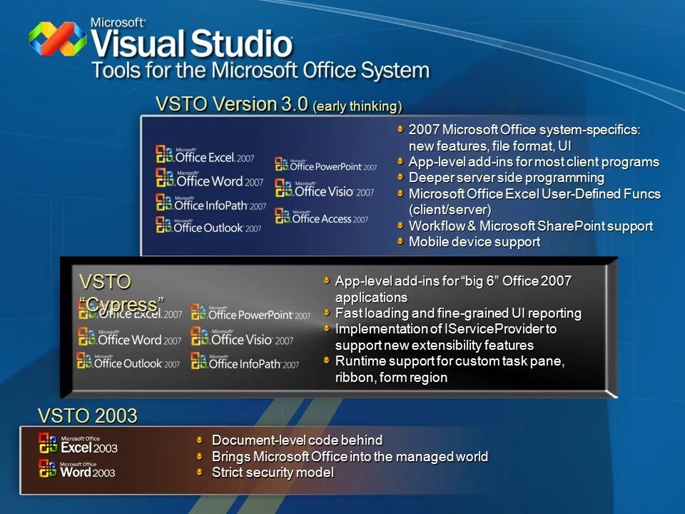Инструменты Visual Studio. Microsoft Office Visual Studio. Visual Studio Tools for Office. Visual Studio это платформа. Tool программа