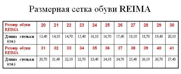 Размерная сетка комбинезон керри детская одежда. Рейма размерная сетка. Размерная сетка reima 116. Рейма размерная сетка. Размерная сетка reima детская обувь.