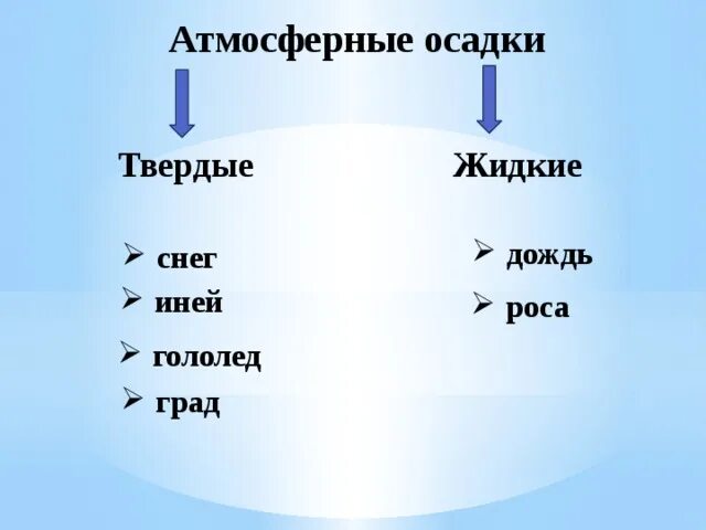 Осадки жидкие твердые