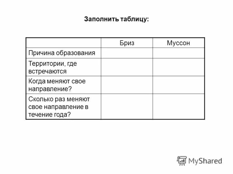 Бриз сколько раз меняет направление. Ветер дующий днем с моря на сушу а ночью с суши на море. Доклад о ветре. Бриз и муссон. Бриз сколько раз меняет направление.