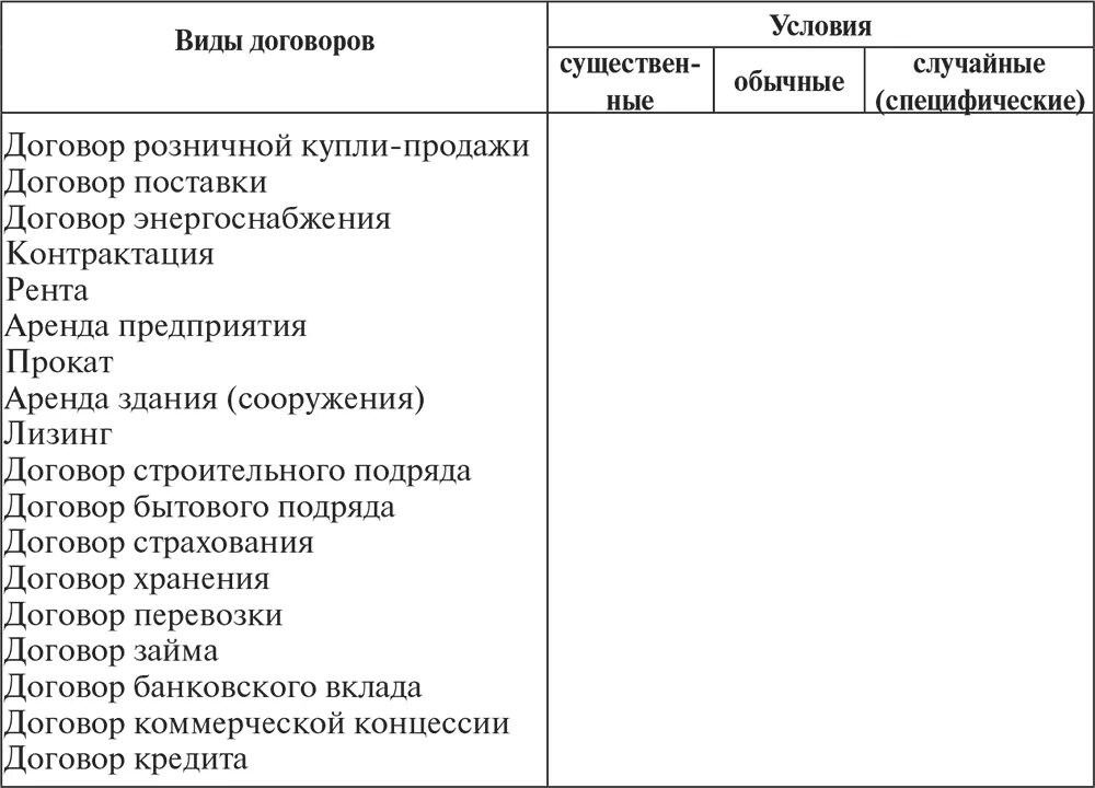 Специфические условия договора. Специфические виды договоров. Виды условий договора существенные обычные случайные. Существенные условия договоров таблица. Существенные условия различия