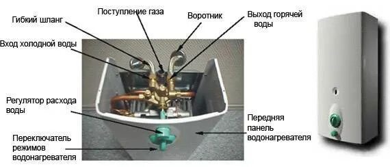 Горячо на входе горячо на выходе