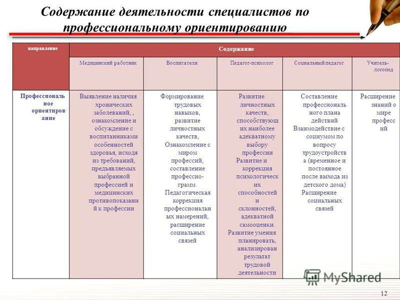 содержание профессиональной деятельности журналиста. содержание профессиональной деятельности специалистов. содержание профессиональной деятельности. основы профессиональной культуры. содержание профессиональной деятельности специалистов.
