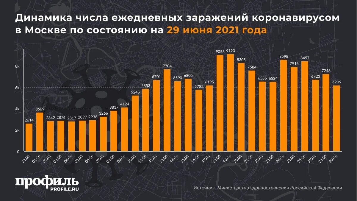 Число зараженных людей. Число погибших от коронавируса в России в 2020. Количество людей в России 2021. Коронавирус статистика за 2021 год. Статистика коронавируса в России.