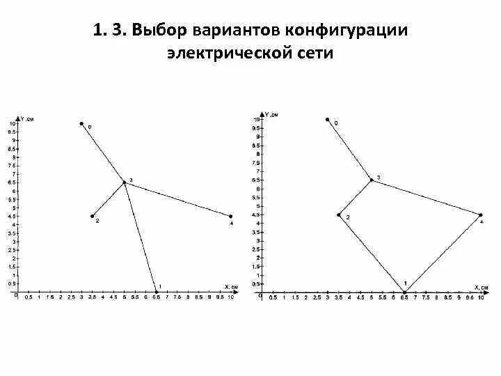 Вариант электро. Варианты конфигурации электрической сети. Конфигурация электрических сетей. Типы конфигураций электрических сетей. Радиальная конфигурация электрической сети.