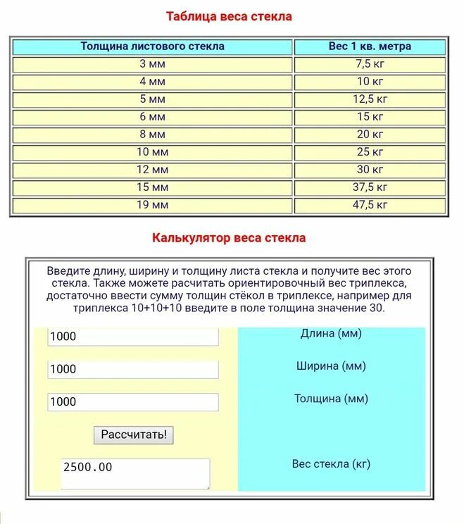 Плотность поликарбоната кг м3