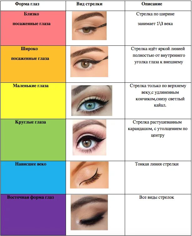 Формы глаз. Форма глаз и название. Форма глаз и макияж. Разновидности форм глаз.