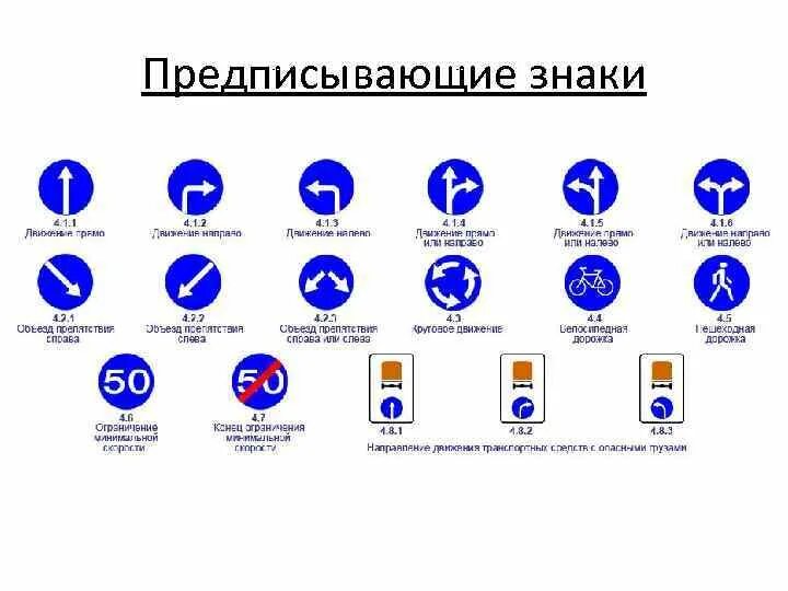 Предписывающие знаки ПДД 2021. Предписывающие знаки дорожного движения 2020 с пояснениями. Предписывающие знаки ПДД 2022. Предписывающие знаки дорожного движения без названия.