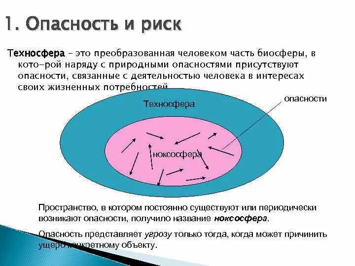 Примеры техносферы 5 класс технология. Техносфера объекты техносферы. Неживые объекты техносферы. Что такое техносфера 5 класс технология. Структура техносферы и ее компонентов.