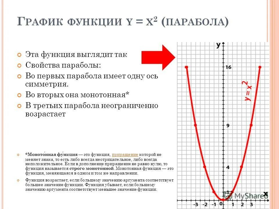 Как определить график функции по рисунку парабола