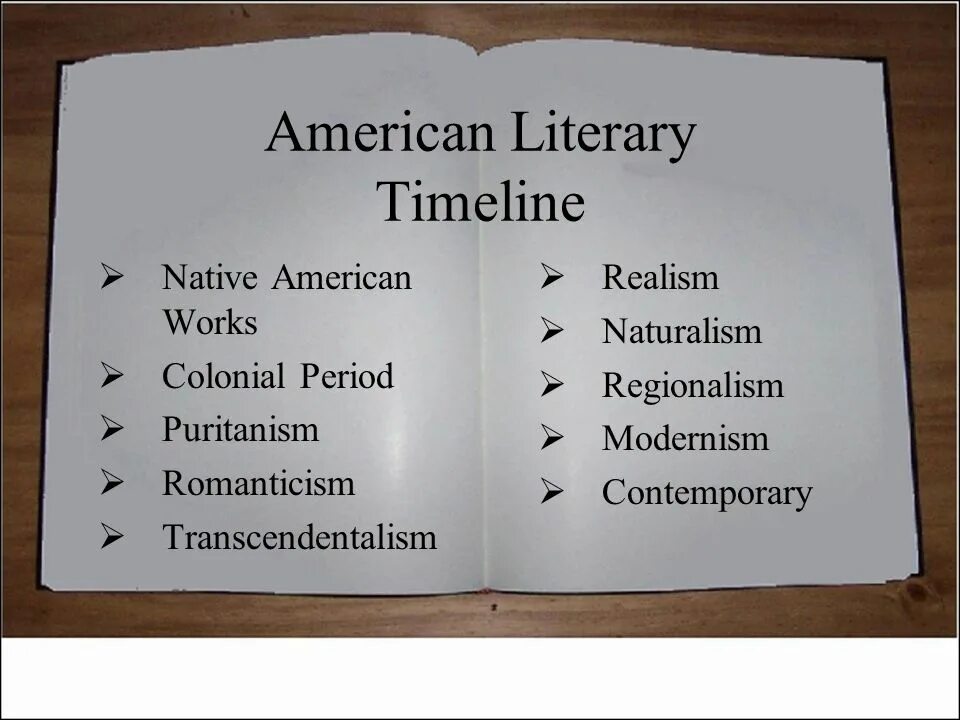 Realism in American Literature. Literary period. American Literature timeline. American Literature periods. Age periods
