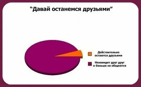 Останемся друзьями. Мы останемся друзьями. Давайте останемся друзьями. Как сказать парню давай останемся друзьями. Я люблю тебя цитаты.