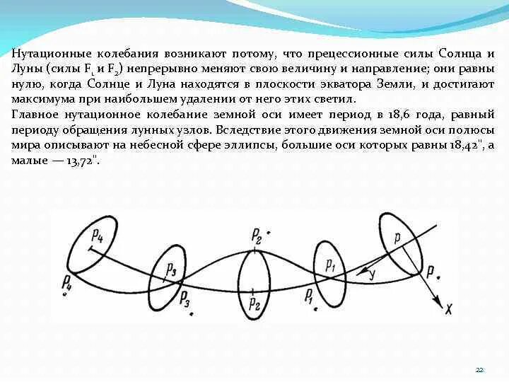 Происхождение государства по платону. Возникают потому что какая. По тому союз. Решение проблемы ограниченных ресурсов. Нутации.
