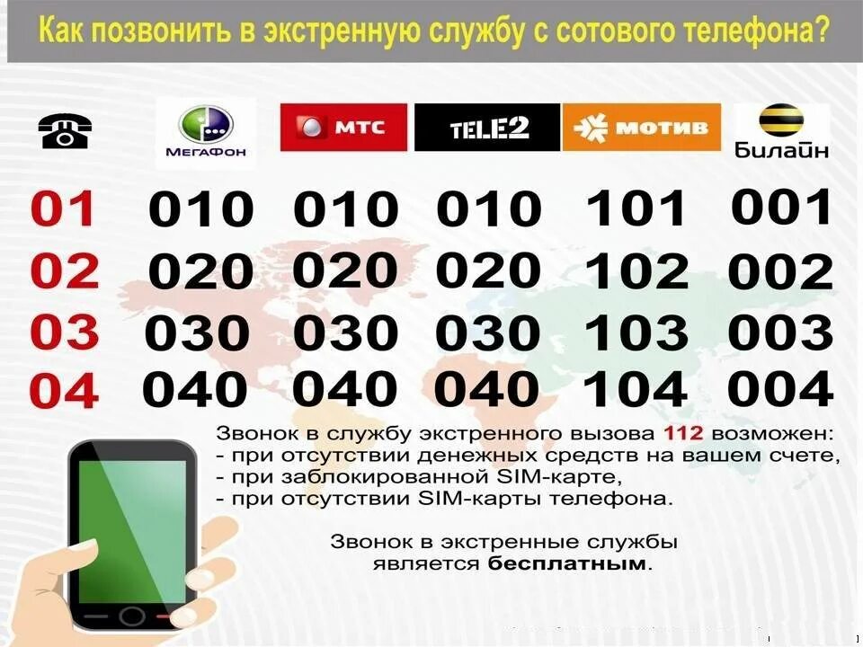 Скорая телефон с сотового мтс. Номера телефонов экстренных служб. Номера вызова экстренных служб с мобильного телефона. Номера служб с мобильного. Номера экстренных служб с сотового телефона.