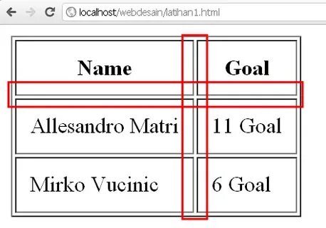 Div width 40 table width 50
