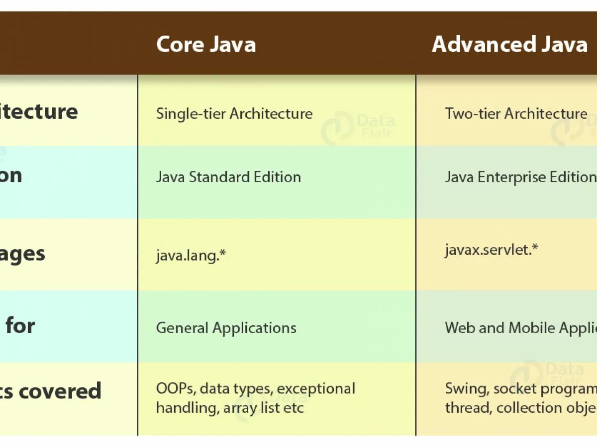 Java Core. Java Core шпаргалка. Java Core что входит. Основы java Core это.